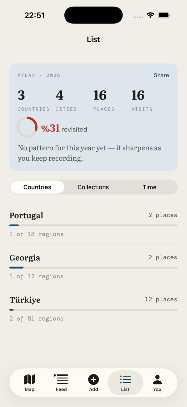 List screen: the 2026 Atlas card and country progress bars